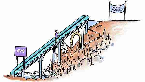 Web3的AWS时刻：EigenLayer如何引领加密创业？